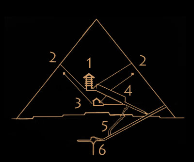 a cross section of the great pyramid